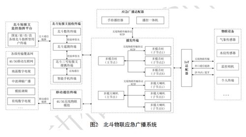 湖北廣電局發布首個省級應急廣播北斗衛星系統技術規范系列標準文件，推動信息系統集成與物聯網技術服務發展