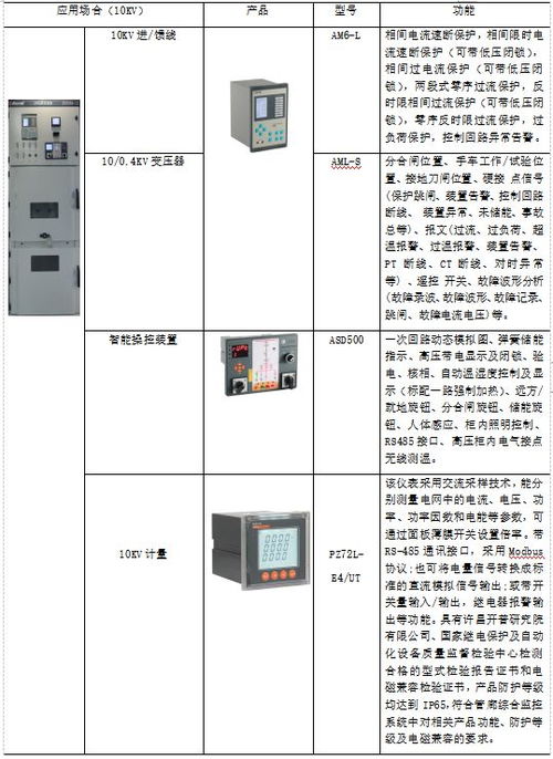 物聯(lián)網技術實現了地下綜合管廊智能化管理