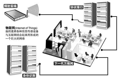 RFID技術集成系統(tǒng) 物聯(lián)網時代下信息系統(tǒng)集成的關鍵技術服務